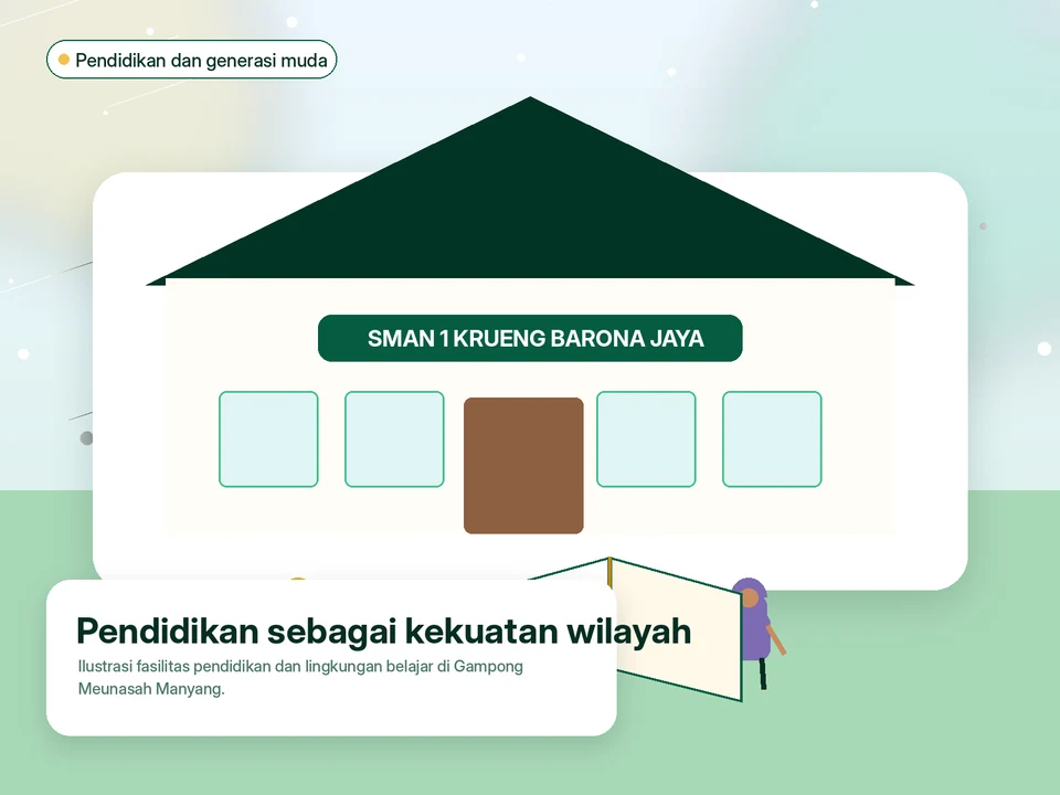 Ilustrasi pendidikan di Gampong Meunasah Manyang