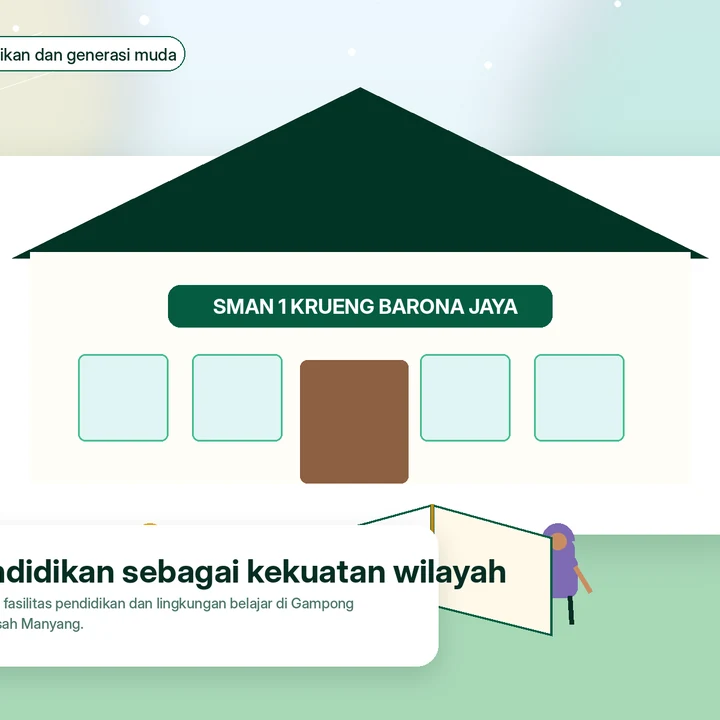 Ilustrasi pendidikan Meunasah Manyang
