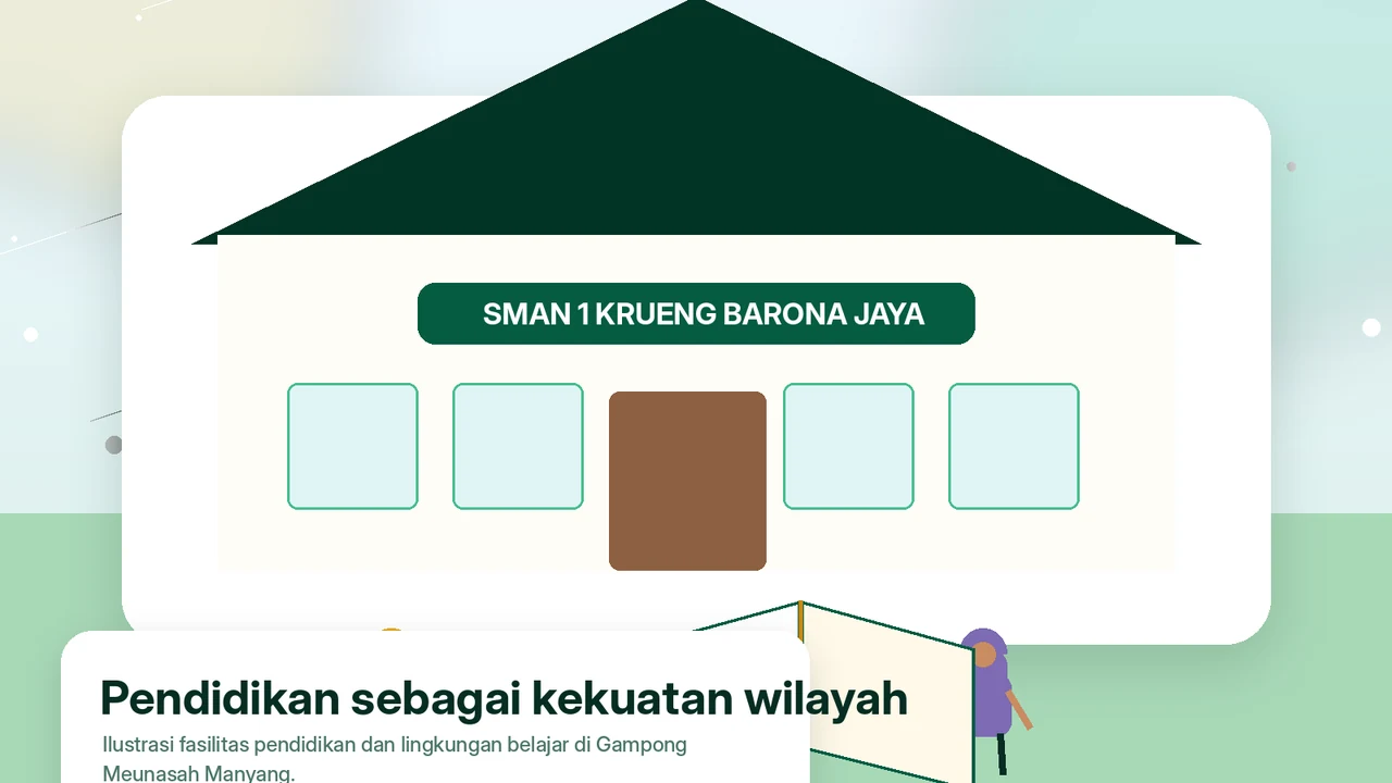 SMAN 1 Krueng Barona Jaya di Meunasah Manyang