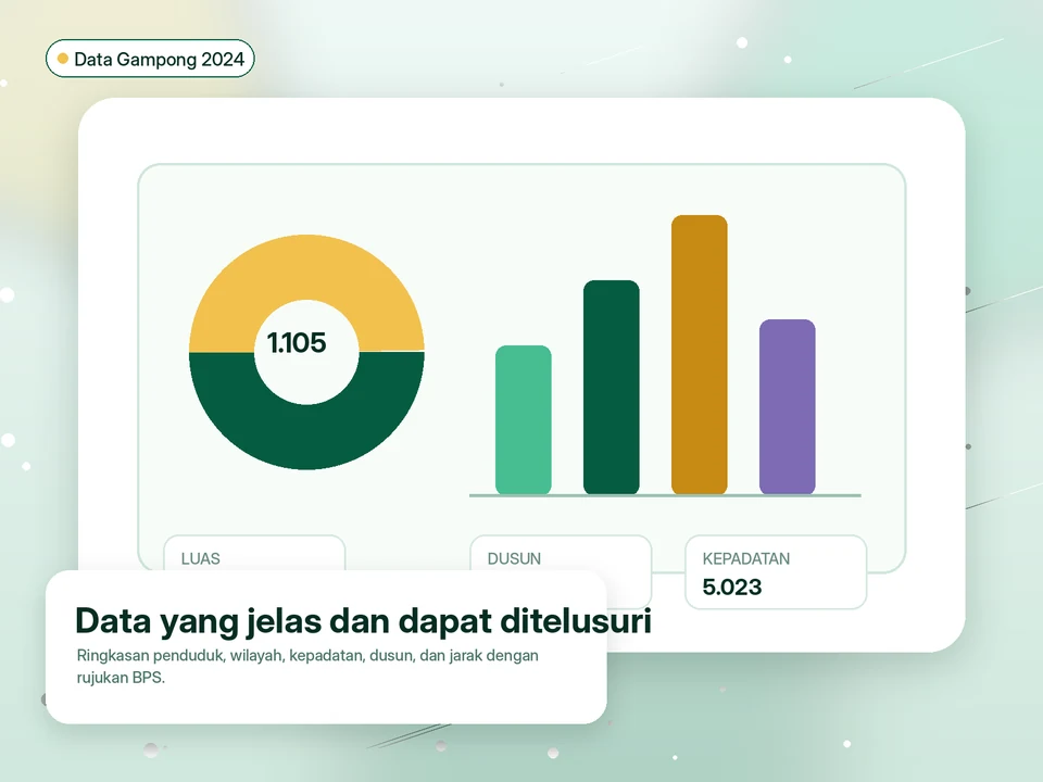 Ilustrasi statistik Gampong Meunasah Manyang