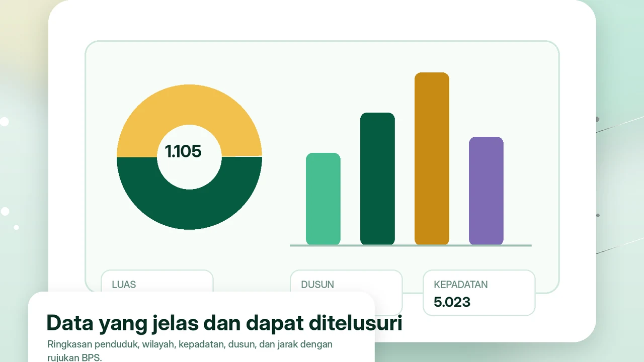 Statistik Gampong Meunasah Manyang Tahun 2024